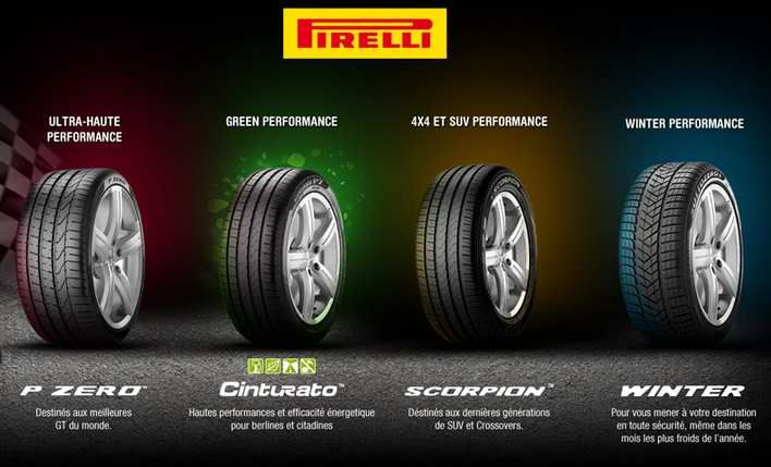 llantas pirelli en mexico