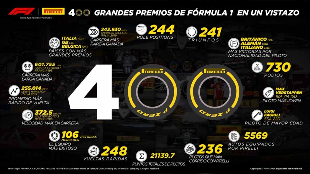 llantas-pirelli-celebra-400-grandes-premios-formula-1