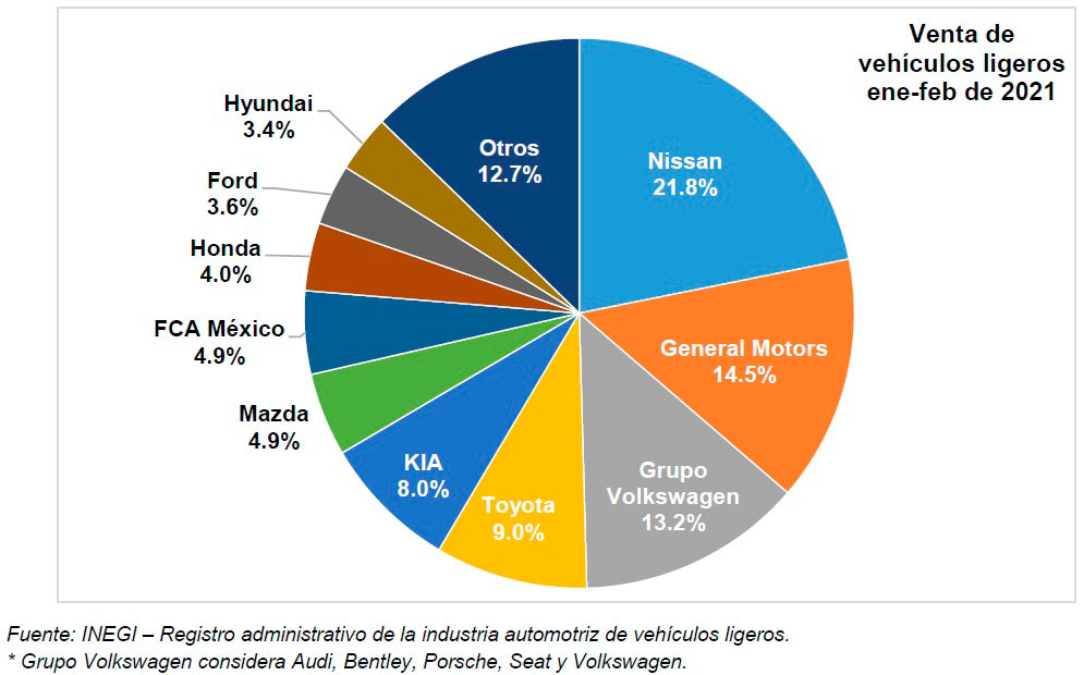 venta-suv-crossover-febrero-2021-grafico