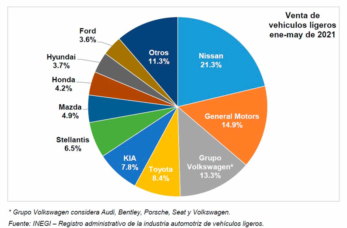 venta-de-autos-nuevos-en-mayo-de-2021-amda