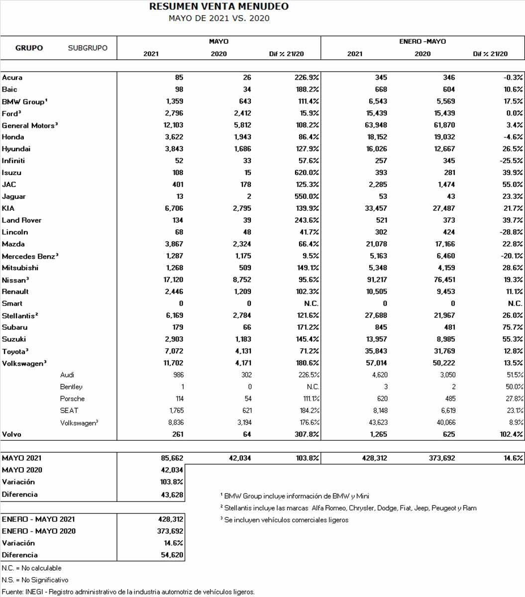 venta-de-autos-nuevos-en-mayo-de-2021-amda