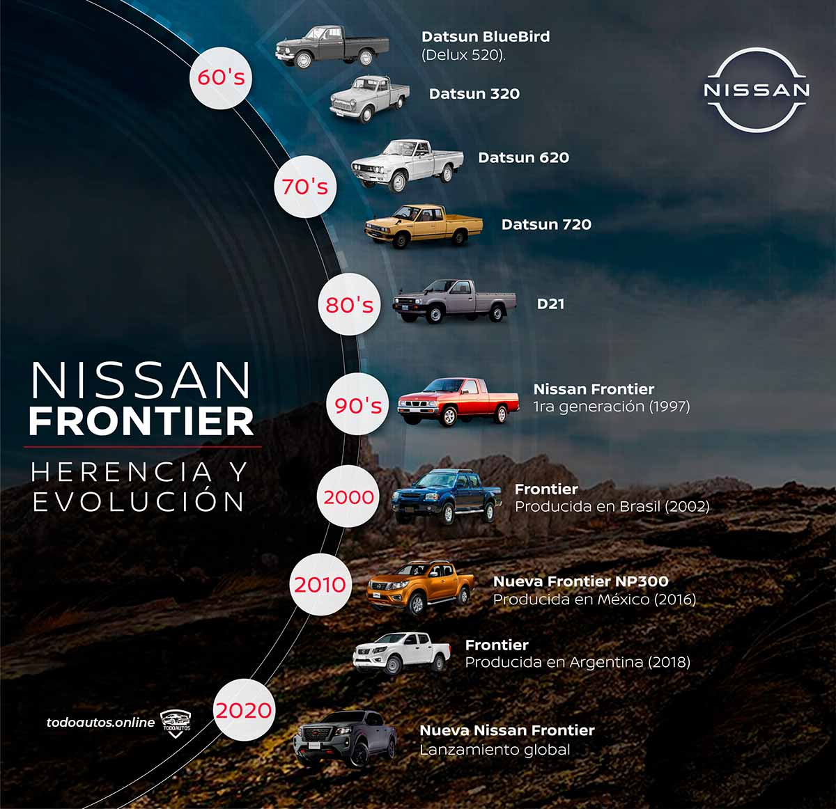 El legado de Nissan Frontier