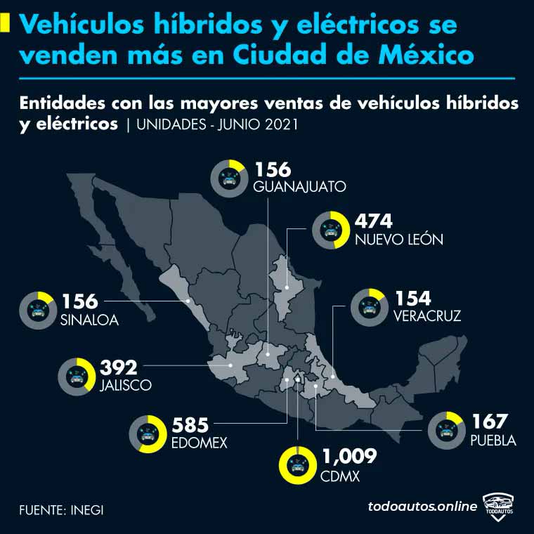 vehiculos-hibridos-electricos-ciudad.de-mexico